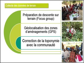 Contrôle qualité – Analyse et Traitement et Gestion des données GeoTEch RDC